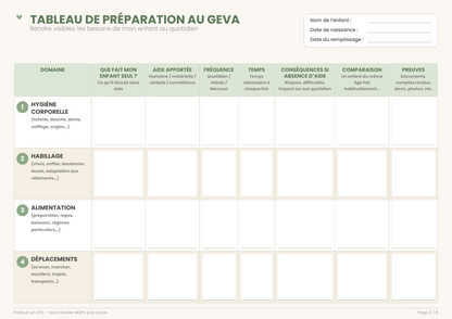 Outils MDPH – PDF interactifs pour préparer votre dossier